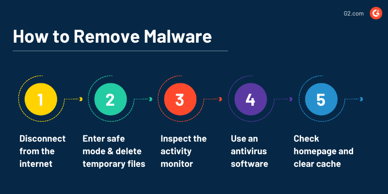 5 Malware Removal Tools That Keep You Safe